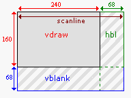 Horizontal and vertical blanking